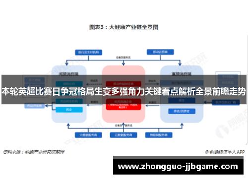 本轮英超比赛日争冠格局生变多强角力关键看点解析全景前瞻走势 本轮英超比赛日争冠格局生变多强角力关键看点解析全景前瞻走势