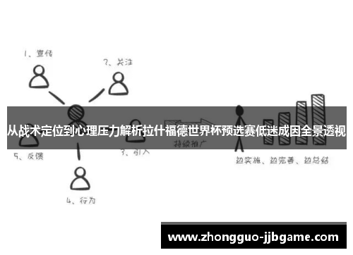从战术定位到心理压力解析拉什福德世界杯预选赛低迷成因全景透视