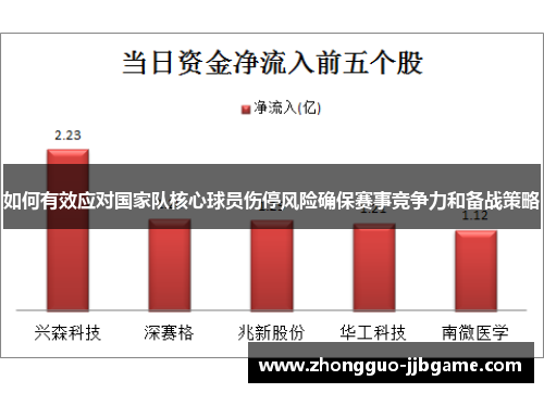 如何有效应对国家队核心球员伤停风险确保赛事竞争力和备战策略 如何有效应对国家队核心球员伤停风险确保赛事竞争力和备战策略