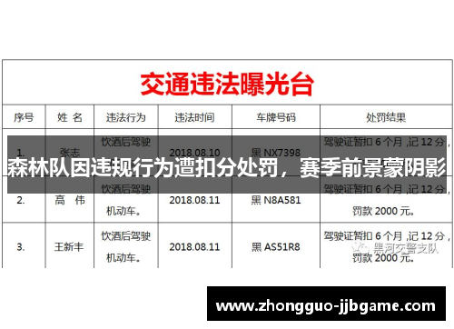 森林队因违规行为遭扣分处罚,赛季前景蒙阴影 森林队因违规行为遭扣分处罚,赛季前景蒙阴影