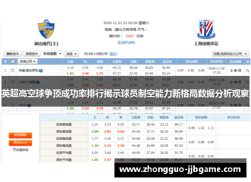 英超高空球争顶成功率排行揭示球员制空能力新格局数据分析观察 英超高空球争顶成功率排行揭示球员制空能力新格局数据分析观察